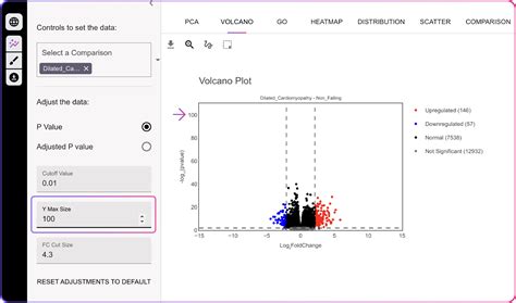 Volcano Plot Explained 的图像结果