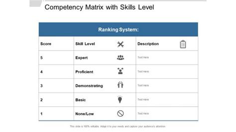 Image result for Competency Matrix PPT