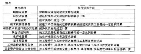 设计费取费标准 2019出炉！