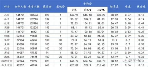 2019衡阳县中考分数线,精英中考网