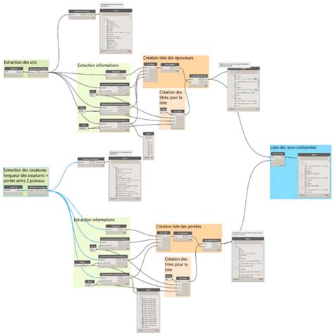 BIM-Based Checking Method for the Mass Timber Industry