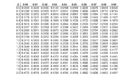 Normal Design Table 的图像结果