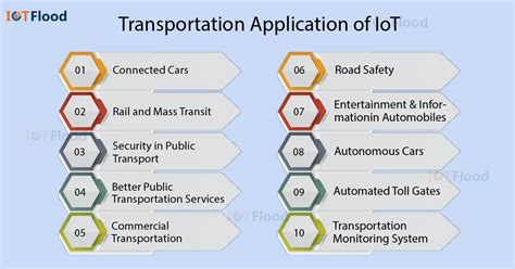 Transportation Iot Devices. Examples 的图像结果