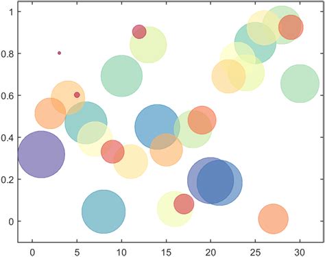 MATLAB Colormap 的图像结果