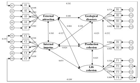 Driving Forces for the Spatial Reconstruction of Rural Settlements in ...