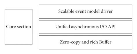 Image result for Netty Framework Tutorial