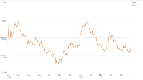 Is Alibaba Stock a Buy After Earnings? | Morningstar