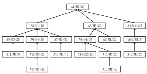 Using Exec System Call in Creating Process Tree 的图像结果