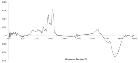 High-Throughput | Special Issue : Shining the Light on High-Throughput ...