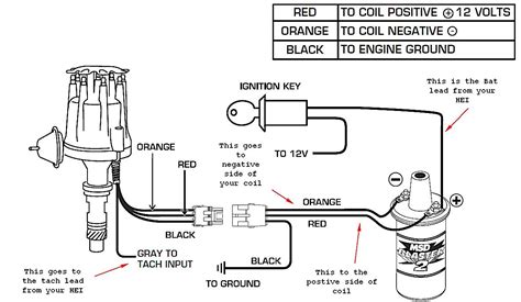 Distributor Install SBC 的图像结果