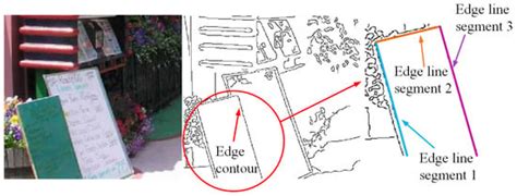 Quadratic Curve Fitting-Based Image Edge Line Segment Detection: A ...