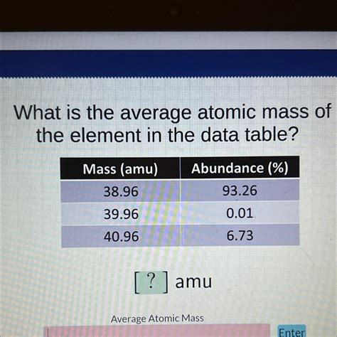 What is the average atomic mass of the element in the data table? Mass ...