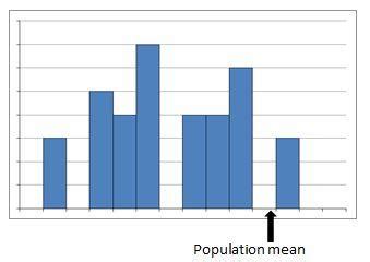 Image result for Variability Histogram