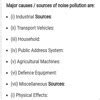 define noise pollution.what are the various sources of noise pollution ...