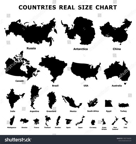 Countries Real Size Chart Icons Set Stock Vector (Royalty Free) 1007196436 | Shutterstock
