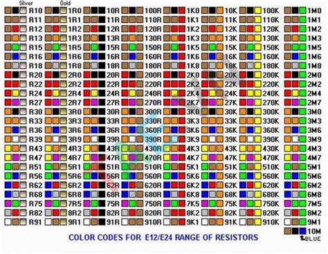 Image result for Java Arithmetic Progression