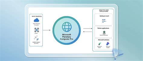 Microsoft Planetary Computer Pro | Microsoft Azure