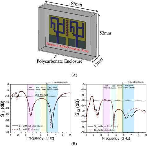 Mimo Antenna MATLAB 的图像结果