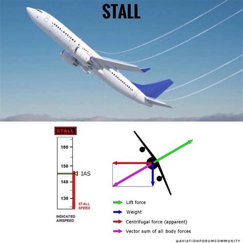 Aircraft Stall - Toy Aircraft Carrier