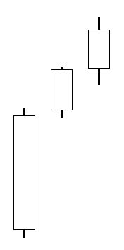 Image result for Advance Block Chart Pattern