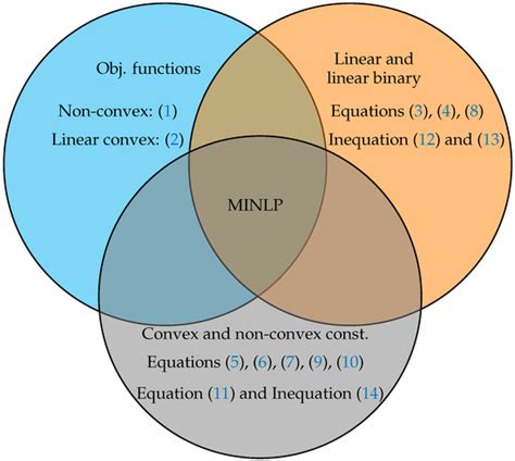 Exact Mixed-Integer Nonlinear Programming Formulation for Conductor ...