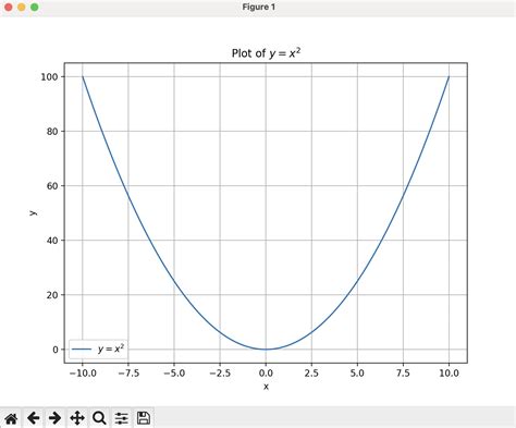 Image result for Python Plot in Tkinter