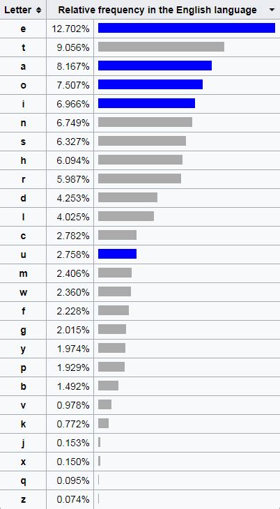 Image result for Krypton Level
