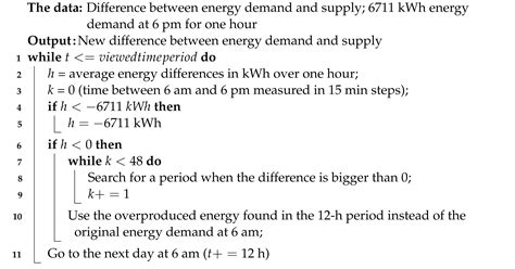 A Case Study on Smart Grid Technologies with Renewable Energy for ...