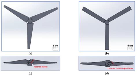 High-Fidelity Modeling and Investigation on Blade Shape and Twist Angle ...