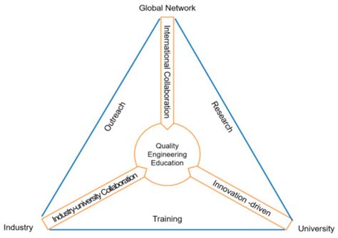 Aligning Engineering Education for Sustainable Development through ...