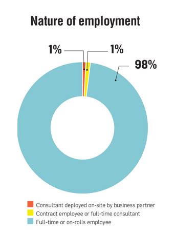 Decoding DevOps | itnext.in