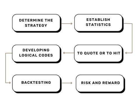 Algorithmic Trading Tutorial 的图像结果