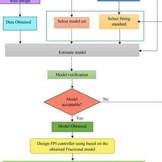 Algorithm in Fractional Example 的图像结果