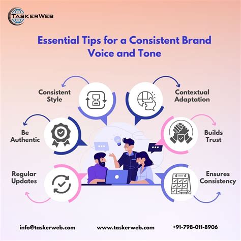 Image result for Tasker Voice