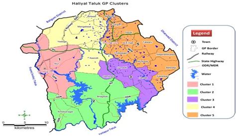 Adopting Clustering Approaches - Ecology Integrated Sustainable ...