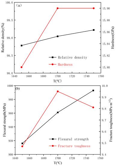 Enhanced Performance in Si3N4 Ceramics Cutting Tool Materials by ...