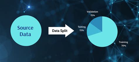 Image result for Data Splitting in Machine Learning