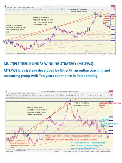 FX Trading Strategy 的图像结果