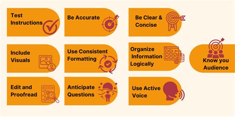 Technical-Writing-Guide-Essential-Skills-for-Modern-Documentation