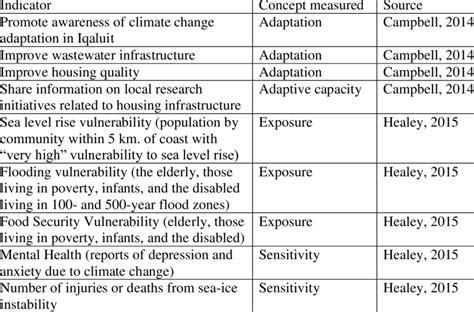 Local Development Indicator Sample 的图像结果