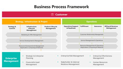 Business Process Framework 的图像结果