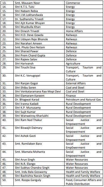 Rajya Sabha Chairman Venkaiah Naidu nominates new Rajya Sabha members ...