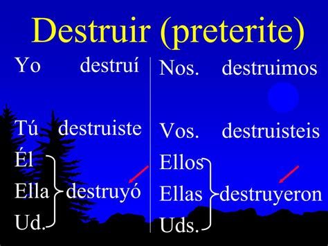 Creer Preterite Conjugation: A Simple Guide with Examples
