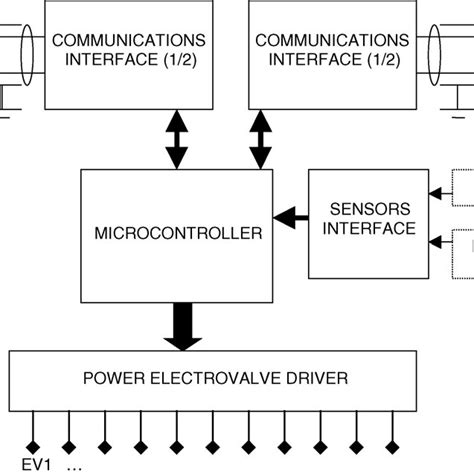 Image result for Module Control System