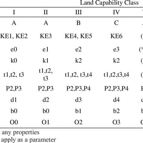 Image result for USDA Classification System