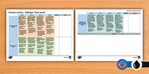 Square Roots Rubric - Grade 7 French