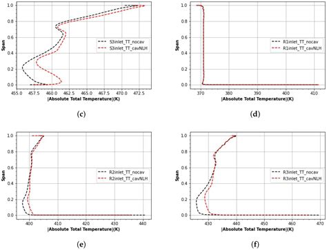 Detailed Simulations of a Three-Stage Supercritical Carbon Dioxide ...
