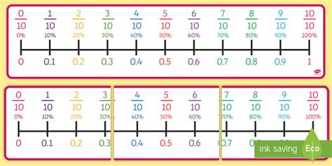 Percentages, Fractions and Decimals on a Number Line