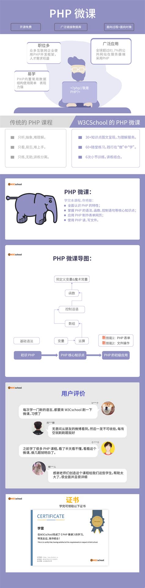PHP 入门课程_编程实战微课_w3cschool