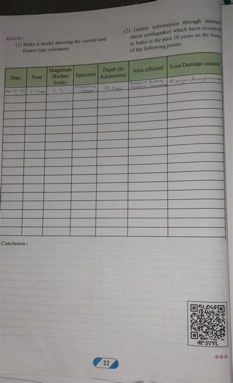 class 9 geography mh board Activity 2 table of chapter 2 endogenetic ...